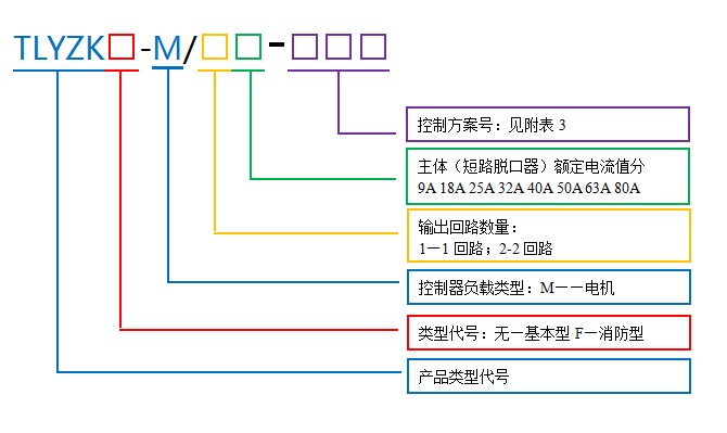 型号说明.JPG