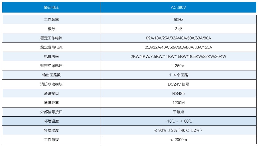 动力控制器参数表格.JPG